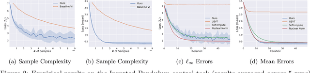 Figure 4 for Sample Efficient Reinforcement Learning via Low-Rank Matrix Estimation