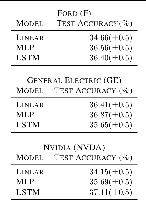 Figure 1 for Adversarial Attacks on Machine Learning Systems for High-Frequency Trading