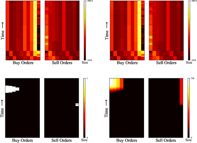 Figure 4 for Adversarial Attacks on Machine Learning Systems for High-Frequency Trading