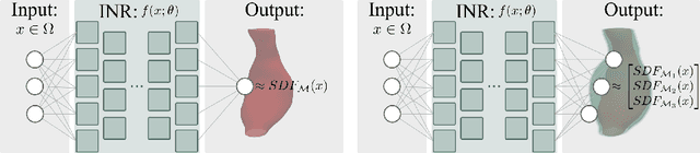 Figure 2 for Going Off-Grid: Continuous Implicit Neural Representations for 3D Vascular Modeling