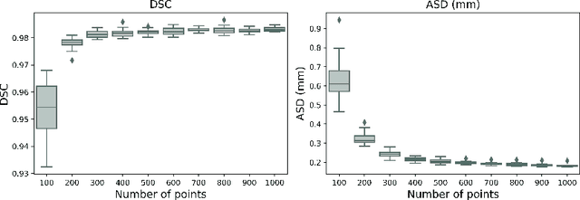 Figure 3 for Going Off-Grid: Continuous Implicit Neural Representations for 3D Vascular Modeling