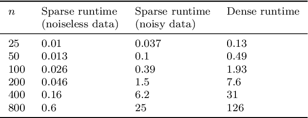 Figure 3 for Manifold learning with arbitrary norms