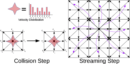 Figure 1 for Lat-Net: Compressing Lattice Boltzmann Flow Simulations using Deep Neural Networks