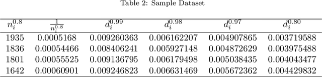 Figure 2 for Evaluation of Tree Based Regression over Multiple Linear Regression for Non-normally Distributed Data in Battery Performance