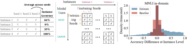 Figure 1 for Are Larger Pretrained Language Models Uniformly Better? Comparing Performance at the Instance Level