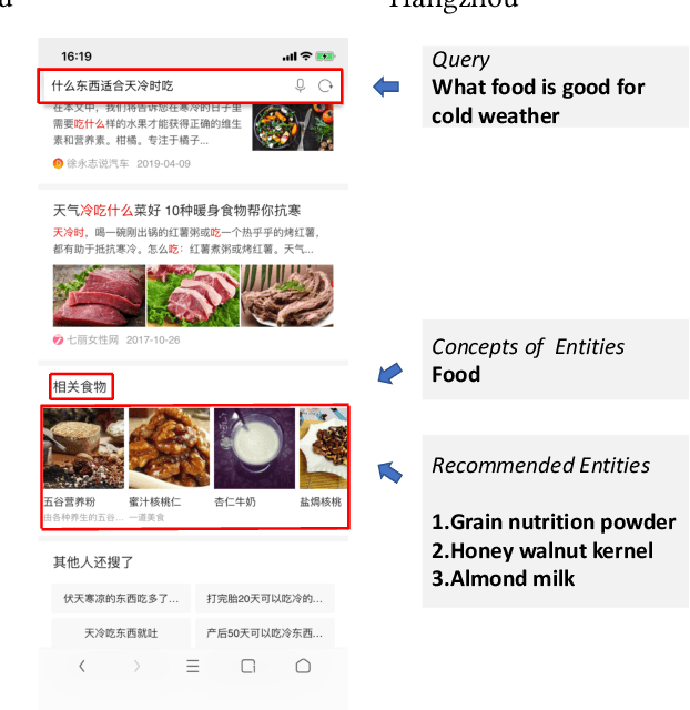 Figure 1 for Context-aware Deep Model for Entity Recommendation in Search Engine at Alibaba