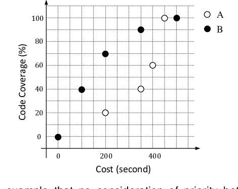 Figure 4 for How to Evaluate Solutions in Pareto-based Search-Based Software Engineering? A Critical Review and Methodological Guidance