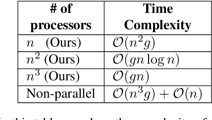 Figure 3 for Parallel Quasi-concave set optimization: A new frontier that scales without needing submodularity