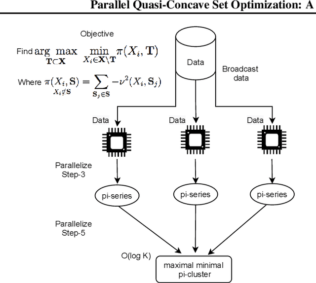 Figure 2 for Parallel Quasi-concave set optimization: A new frontier that scales without needing submodularity