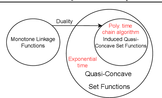 Figure 4 for Parallel Quasi-concave set optimization: A new frontier that scales without needing submodularity