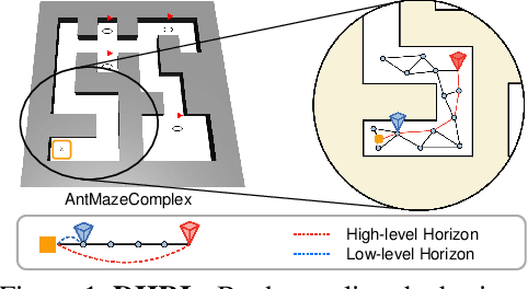 Figure 1 for DHRL: A Graph-Based Approach for Long-Horizon and Sparse Hierarchical Reinforcement Learning
