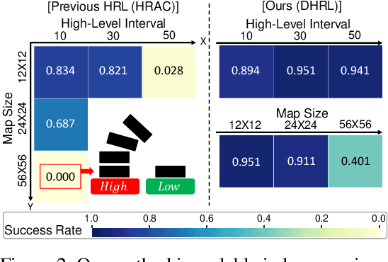 Figure 3 for DHRL: A Graph-Based Approach for Long-Horizon and Sparse Hierarchical Reinforcement Learning