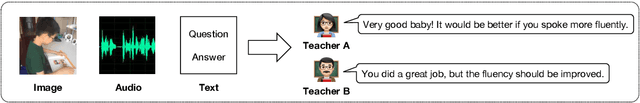 Figure 1 for Personalized Multimodal Feedback Generation in Education