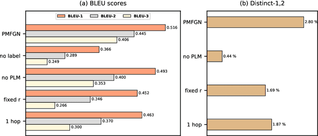 Figure 4 for Personalized Multimodal Feedback Generation in Education