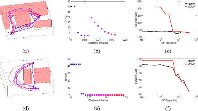 Figure 4 for Real-Time Stochastic Kinodynamic Motion Planning via Multiobjective Search on GPUs