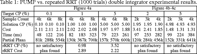 Figure 2 for Real-Time Stochastic Kinodynamic Motion Planning via Multiobjective Search on GPUs