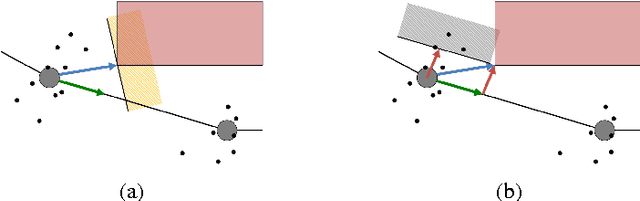 Figure 1 for Real-Time Stochastic Kinodynamic Motion Planning via Multiobjective Search on GPUs