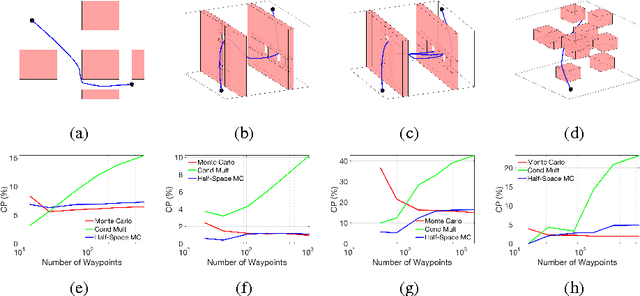 Figure 3 for Real-Time Stochastic Kinodynamic Motion Planning via Multiobjective Search on GPUs
