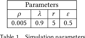 Figure 2 for Mean Field Behaviour of Collaborative Multi-Agent Foragers