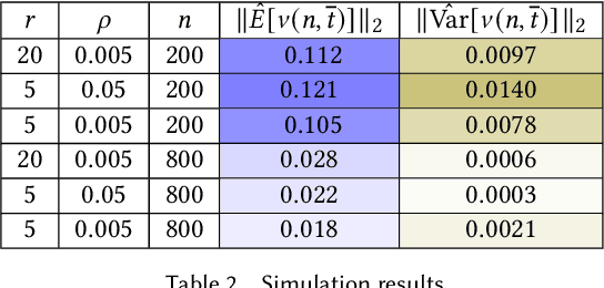 Figure 4 for Mean Field Behaviour of Collaborative Multi-Agent Foragers