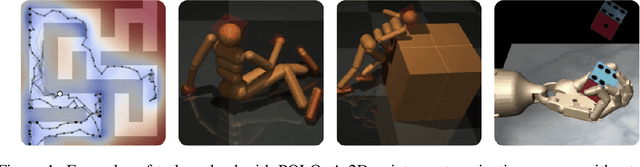 Figure 1 for Plan Online, Learn Offline: Efficient Learning and Exploration via Model-Based Control