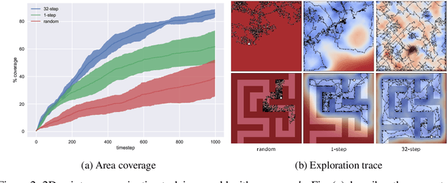 Figure 2 for Plan Online, Learn Offline: Efficient Learning and Exploration via Model-Based Control