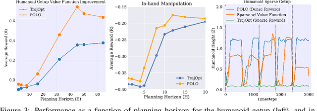 Figure 3 for Plan Online, Learn Offline: Efficient Learning and Exploration via Model-Based Control