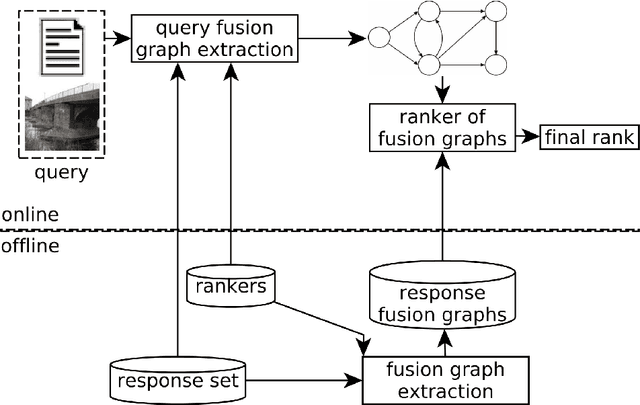 Figure 2 for Unsupervised Graph-based Rank Aggregation for Improved Retrieval