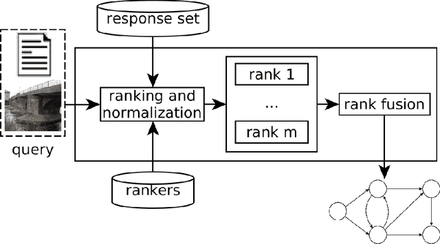 Figure 3 for Unsupervised Graph-based Rank Aggregation for Improved Retrieval