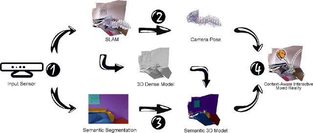 Figure 3 for Context-Aware Mixed Reality: A Framework for Ubiquitous Interaction