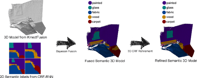 Figure 4 for Context-Aware Mixed Reality: A Framework for Ubiquitous Interaction