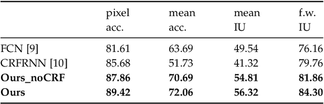 Figure 2 for Context-Aware Mixed Reality: A Framework for Ubiquitous Interaction