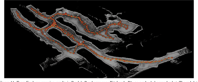 Figure 3 for Present and Future of SLAM in Extreme Underground Environments