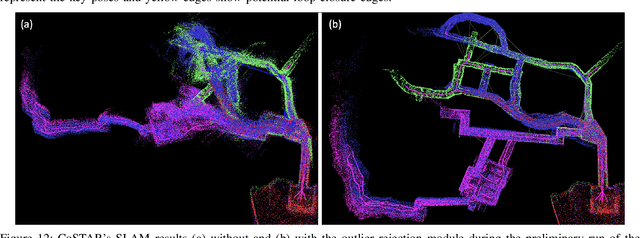 Figure 4 for Present and Future of SLAM in Extreme Underground Environments