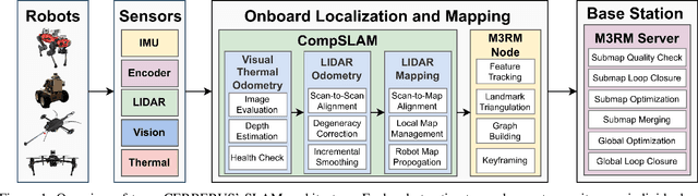 Figure 1 for Present and Future of SLAM in Extreme Underground Environments