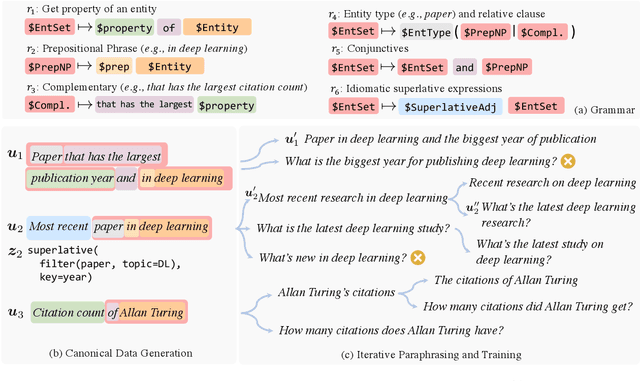 Figure 1 for On The Ingredients of an Effective Zero-shot Semantic Parser