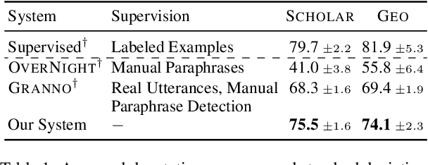Figure 2 for On The Ingredients of an Effective Zero-shot Semantic Parser