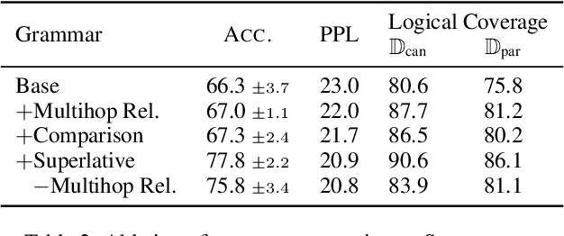 Figure 3 for On The Ingredients of an Effective Zero-shot Semantic Parser