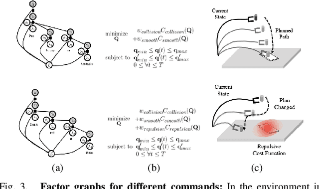 Figure 3 for Efficient Generation of Motion Plans from Attribute-Based Natural Language Instructions Using Dynamic Constraint Mapping