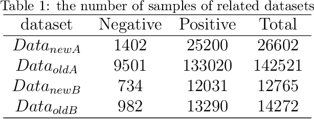 Figure 2 for A Hierarchical User Intention-Habit Extract Network for Credit Loan Overdue Risk Detection