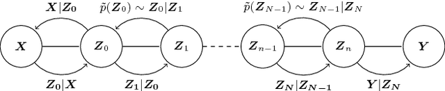 Figure 3 for DeepCoder: Semi-parametric Variational Autoencoders for Automatic Facial Action Coding