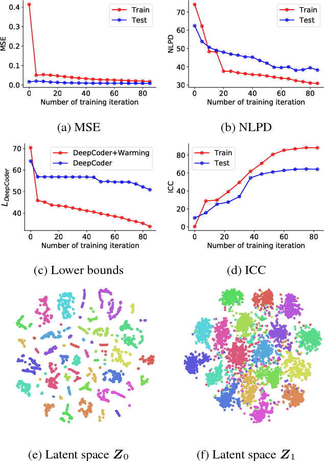Figure 4 for DeepCoder: Semi-parametric Variational Autoencoders for Automatic Facial Action Coding