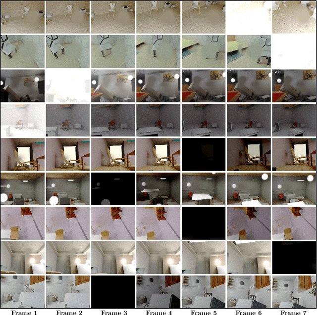 Figure 2 for Functionally Modular and Interpretable Temporal Filtering for Robust Segmentation