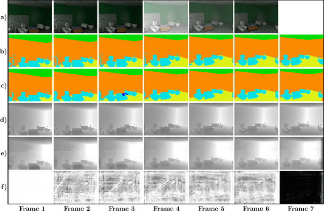 Figure 4 for Functionally Modular and Interpretable Temporal Filtering for Robust Segmentation