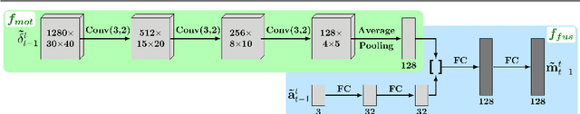 Figure 3 for Functionally Modular and Interpretable Temporal Filtering for Robust Segmentation