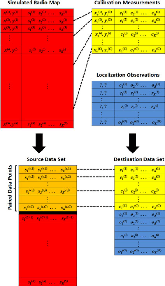 Figure 1 for Joint Indoor Localization and Radio Map Construction with Limited Deployment Load