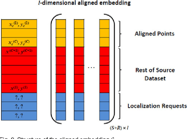 Figure 2 for Joint Indoor Localization and Radio Map Construction with Limited Deployment Load