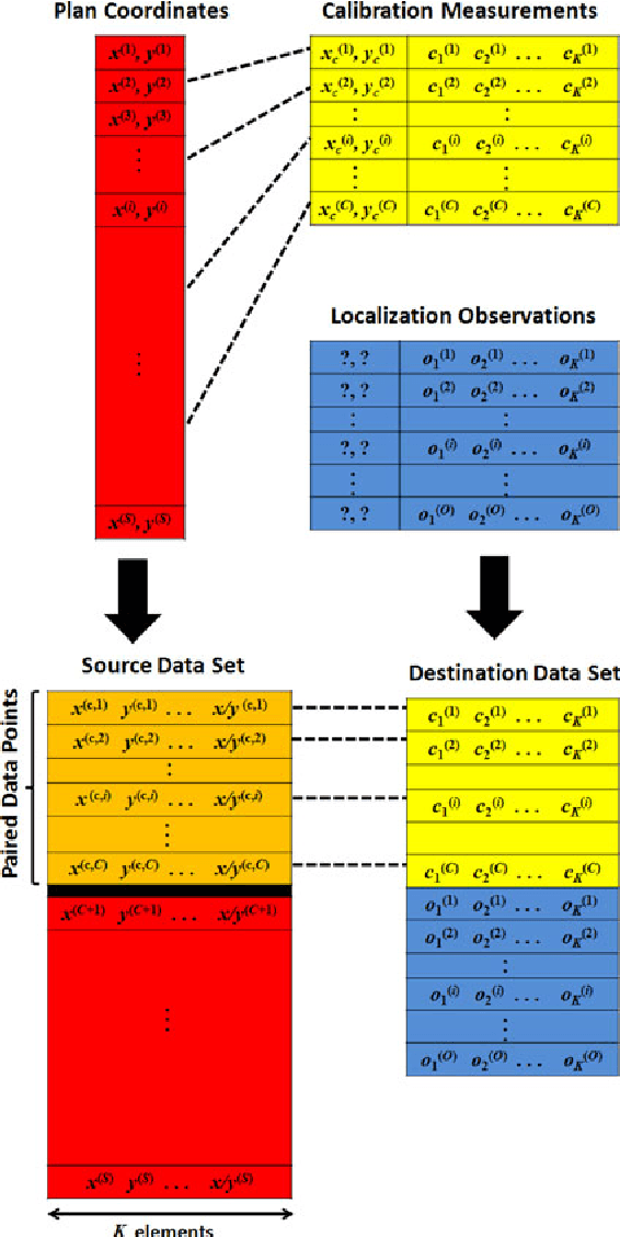 Figure 3 for Joint Indoor Localization and Radio Map Construction with Limited Deployment Load