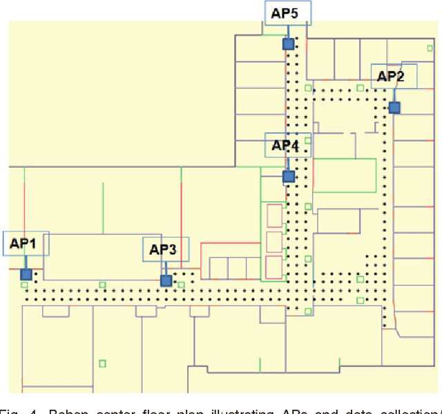 Figure 4 for Joint Indoor Localization and Radio Map Construction with Limited Deployment Load