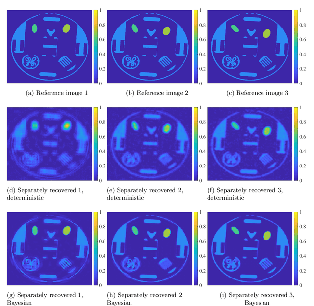 Figure 4 for Sequential image recovery using joint hierarchical Bayesian learning